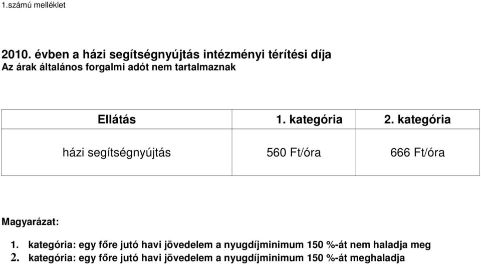 tartalmaznak Ellátás 1. kategória 2.