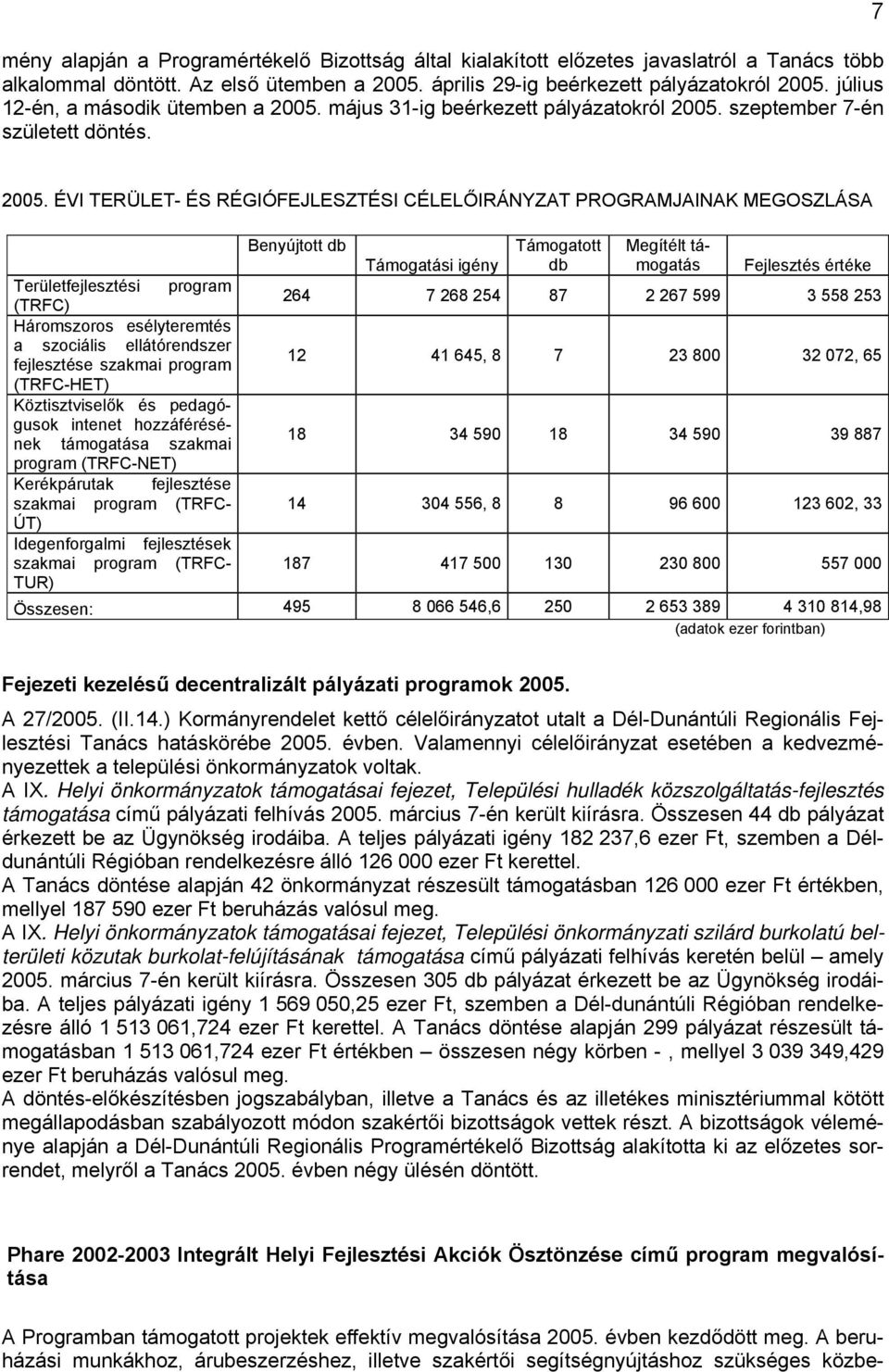 ÉVI TERÜLET- ÉS RÉGIÓFEJLESZTÉSI CÉLELŐIRÁNYZAT PROGRAMJAINAK MEGOSZLÁSA Területfejlesztési program (TRFC) Háromszoros esélyteremtés a szociális ellátórendszer fejlesztése szakmai program (TRFC-HET)