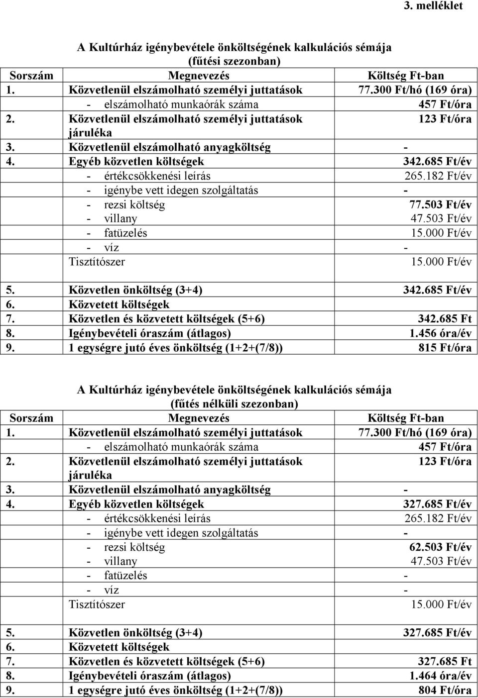 Egyéb közvetlen költségek 342.685 Ft/év - értékcsökkenési leírás 265.182 Ft/év - igénybe vett idegen szolgáltatás - - rezsi költség - villany 77.503 Ft/év 47.503 Ft/év - fatüzelés 15.