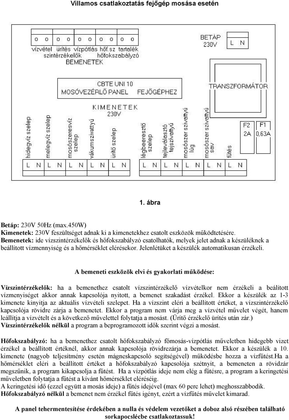 A bemeneti eszközök elvi és gyakorlati működése: Vízszintérzékelők: ha a bemenethez csatolt vízszintérzékelő vízvételkor nem érzékeli a beálított vízmenyiséget akkor annak kapcsolója nyitott, a