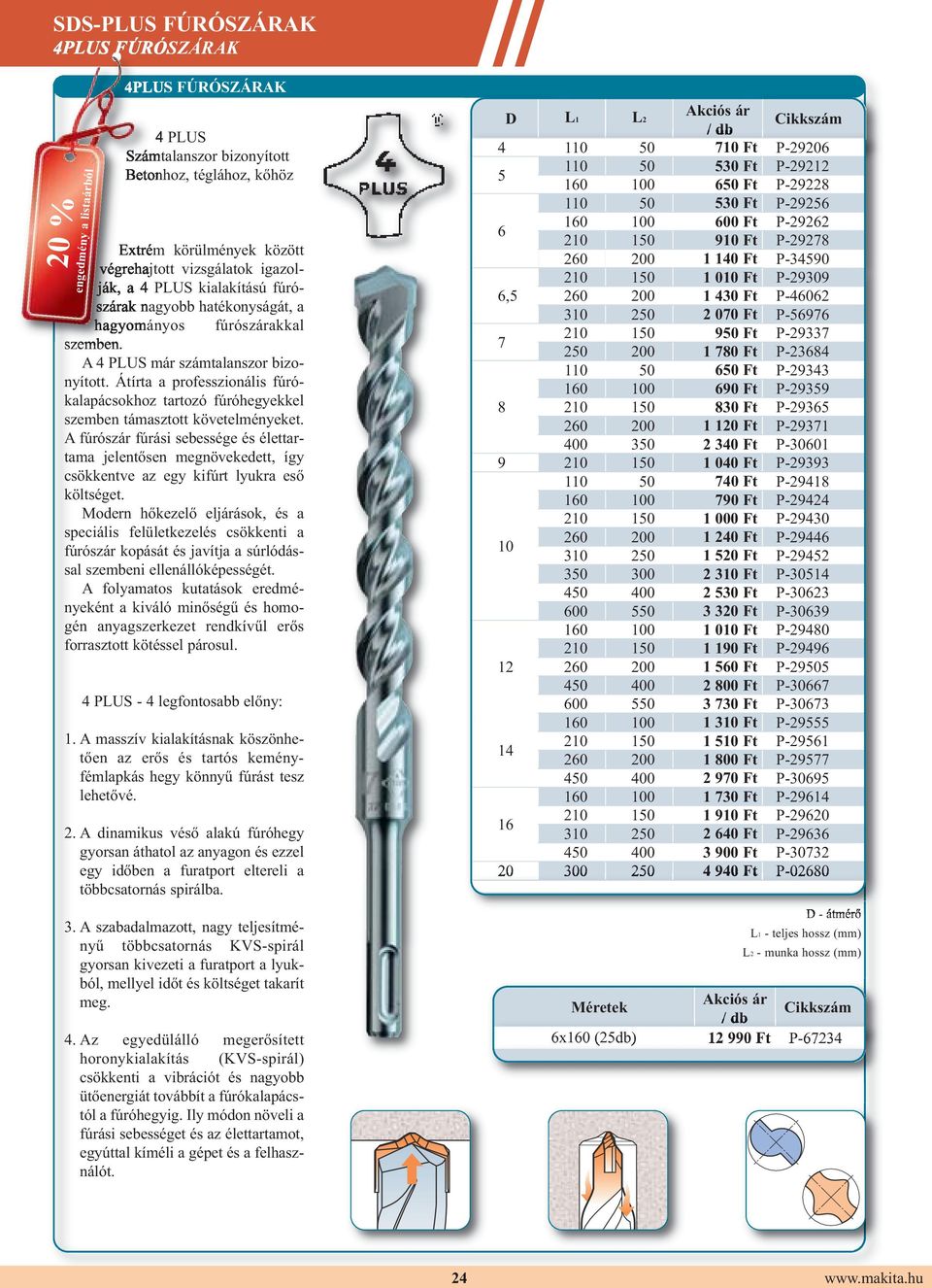 Átírta a professzionális fúrókalapá csokhoz tartozó fúróhegyekkel szemben támasztott követelményeket.