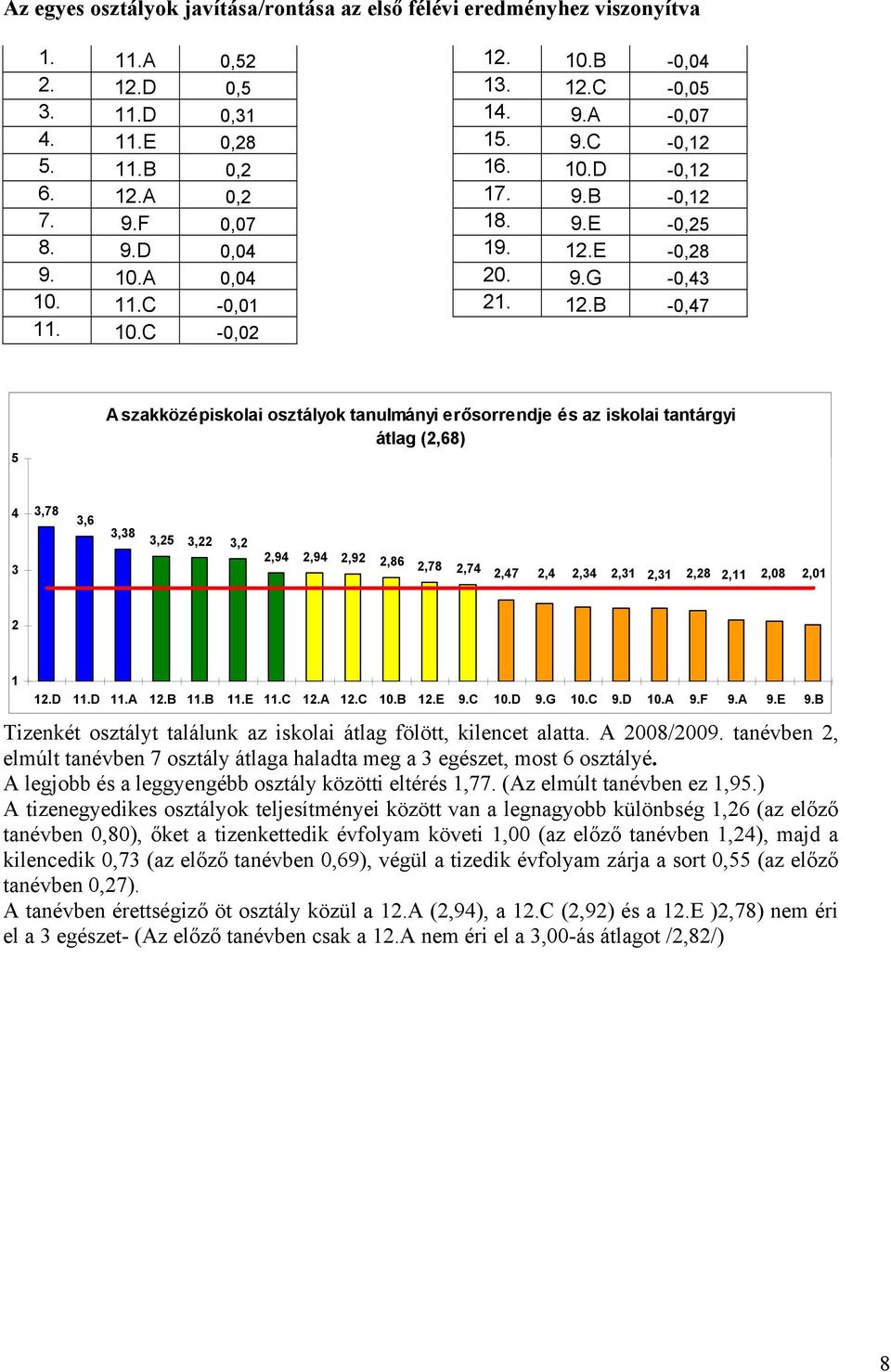 10.B -0,04 13. 12.