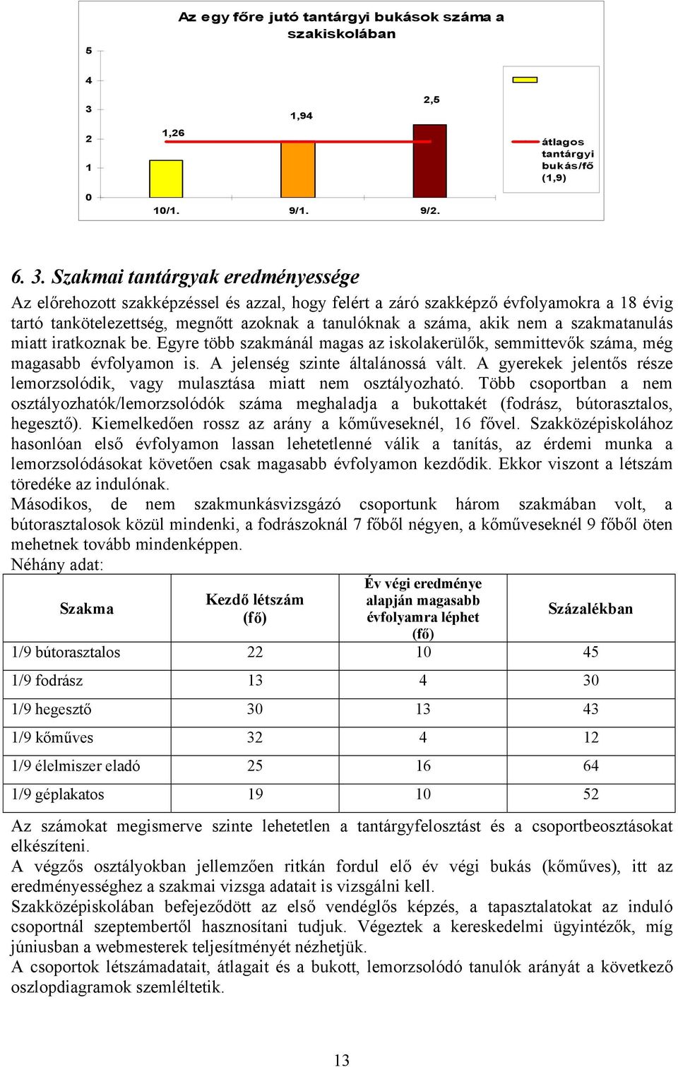 Szakmai tantárgyak eredményessége Az előrehozott szakképzéssel és azzal, hogy felért a záró szakképző évfolyamokra a 18 évig tartó tankötelezettség, megnőtt azoknak a tanulóknak a száma, akik nem a