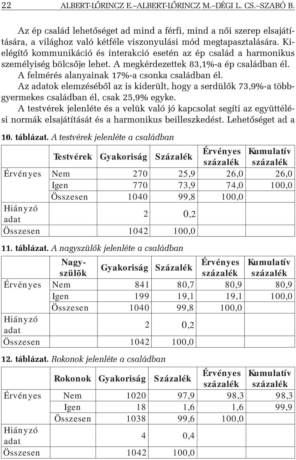 Az adatok elemzésébõl az is kiderült, hogy a serdülõk 73,9%-a többgyermekes családban él, csak 25,9% egyke.