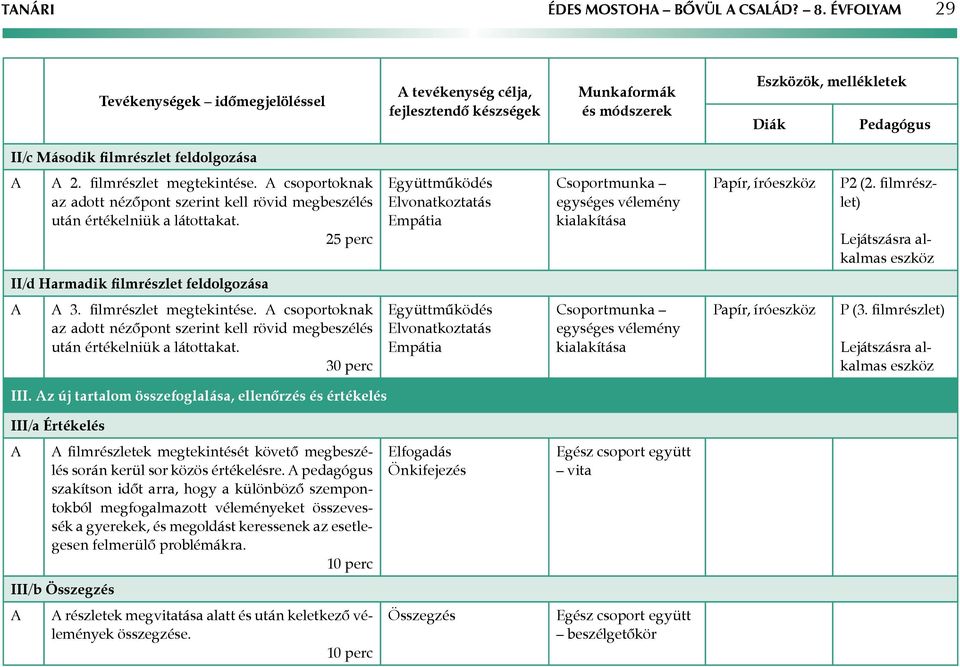 filmrészlet megtekintése. csoportoknak az adott nézőpont szerint kell rövid megbeszélés után értékelniük a látottakat. 30 perc P (3. filmrészlet) Lejátszásra alkalmas eszköz III.