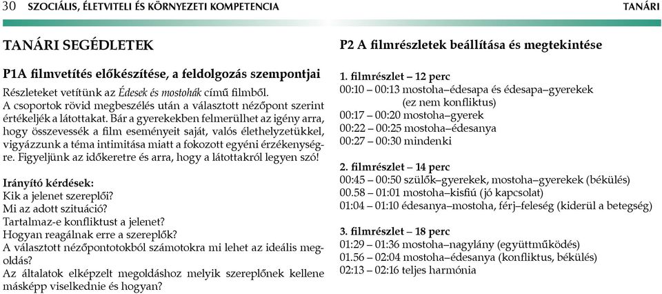 Bár a gyerekekben felmerülhet az igény arra, hogy összevessék a film eseményeit saját, valós élethelyzetükkel, vigyázzunk a téma intimitása miatt a fokozott egyéni érzékenységre.