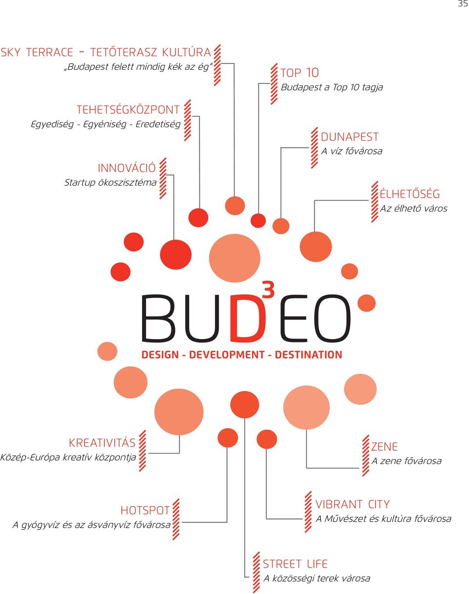 élhető város 3 BUDEO DESIGN - DEVELOPMENT - DESTINATION KREATIVITÁS Közép-Európa kreatív központja ZENE A zene