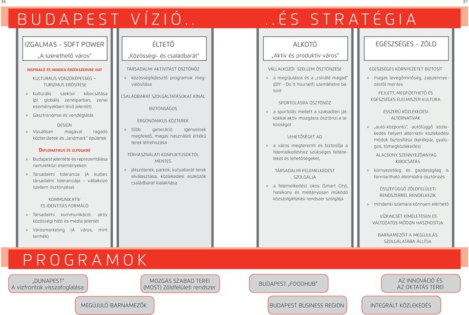 ÖSZTÖNÖZ VÁLLALKOZÓI SZELLEM ÖSZTÖNZÉSE EGÉSZSÉGES KÖRNYEZETET BIZTOSÍT KULTURÁLIS VONZÓKÉPESSÉG» közösségfejlesztő programok meg-» a megújulásra és a csináld magad» magas levegőminőség, zajszennye-
