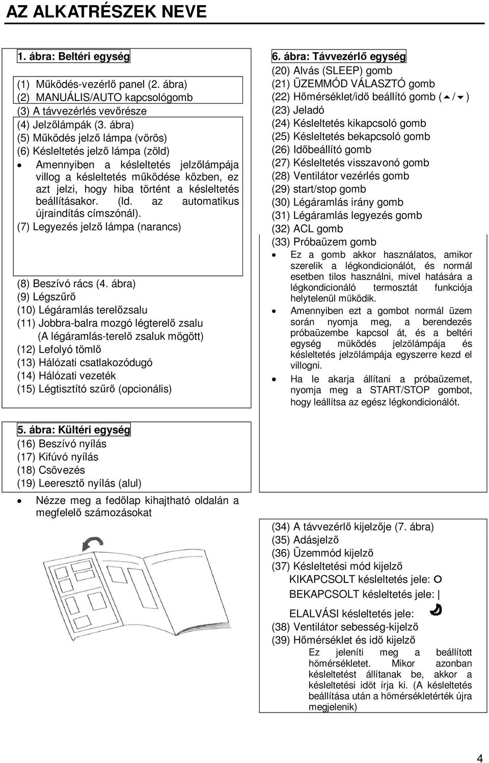 beállításakor. (ld. az automatikus újraindítás címszónál). (7) Legyezés jelző lámpa (narancs) (8) Beszívó rács (4.