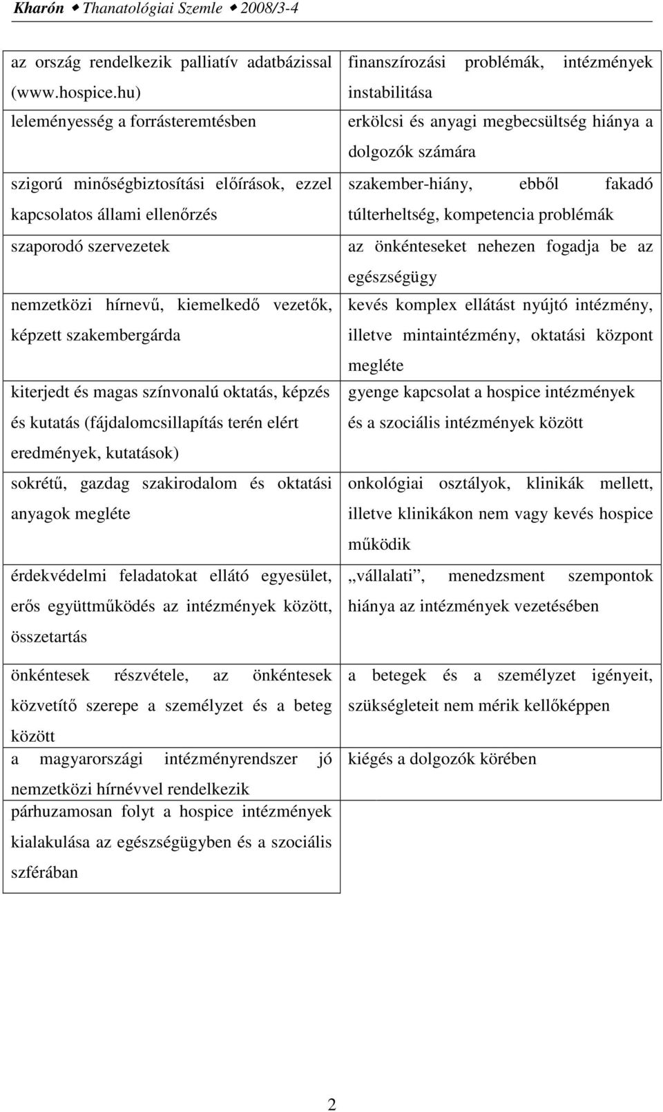 Sikerek, kudarcok és nehézségek a hazai hospice-rendszer SWOT-analízise és  értékelése - PDF Ingyenes letöltés