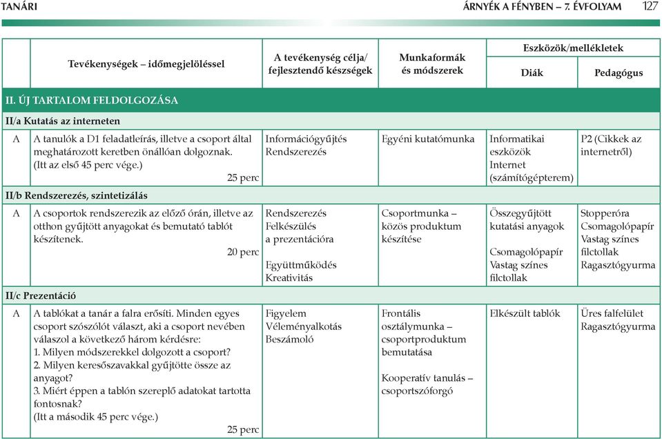 ) 25 perc II/b Rendszerezés, szintetizálás csoportok rendszerezik az elôzô órán, illetve az otthon gyûjtött anyagokat és bemutató tablót készítenek.