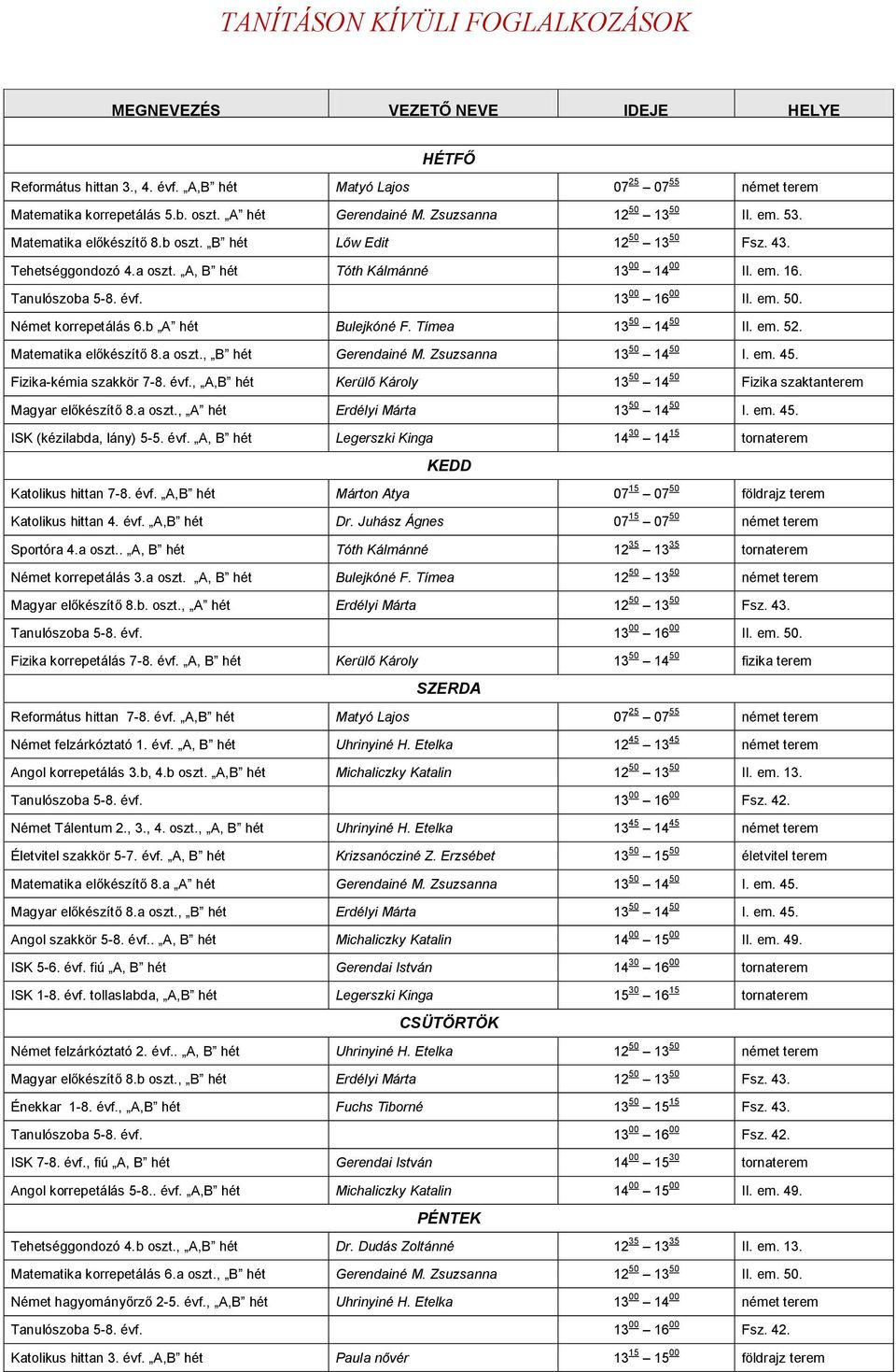 b A hét Bulejkóné F. Tímea 50 50 II. em. 52. Matematika előkészítő.a oszt., B hét Gerendainé M. Zsuzsanna 50 50 I. em. 45. Fizika-kémia szakkör 7-. évf.