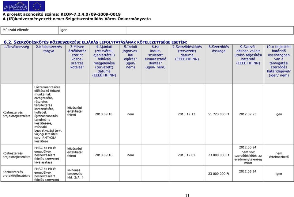 Szerződéskötés (tervezett) dátuma (ÉÉÉÉ.HH.NN) 8.Szerződés összege 9.Szerződésben vállalt utolsó teljesítési határidő (ÉÉÉÉ.HH.NN) 10.