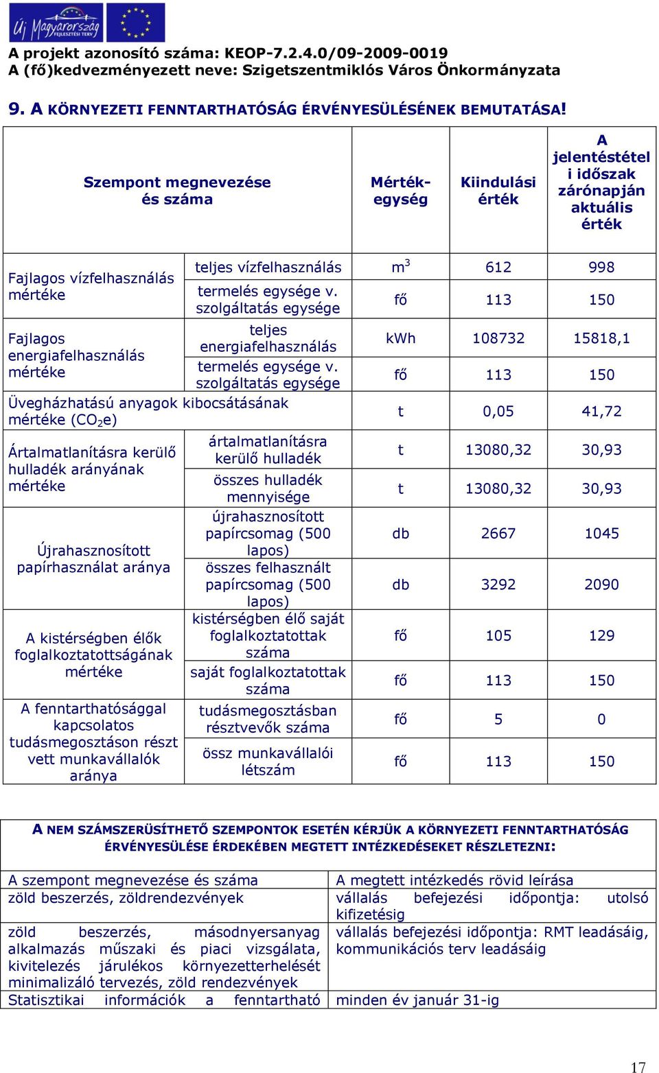 vízfelhasználás m 3 612 998 termelés egysége v. szolgáltatás egysége teljes energiafelhasználás termelés egysége v.