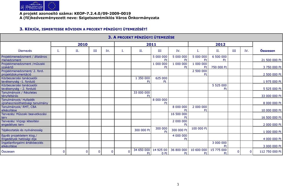 projektdokumentáció Közbeszerzési tanácsadói tevékenység -1. forduló Közbeszerzési tanácsadói tevékenység - 2.