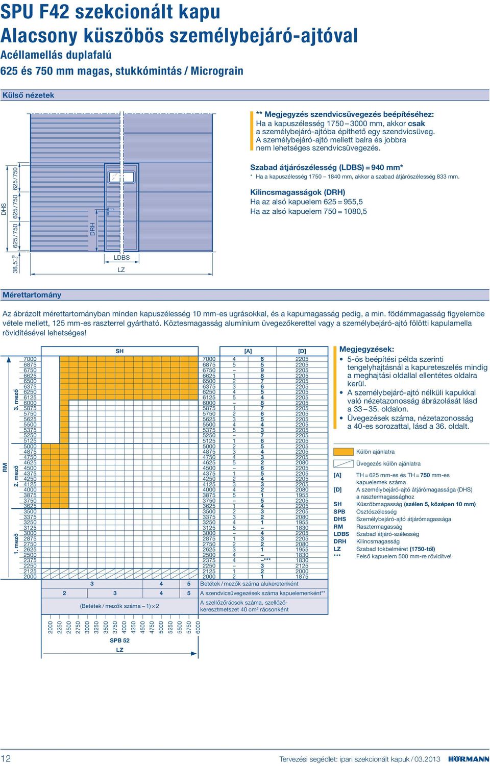 /750 Szabad átjárószélesség (LDBS) = 940 mm* * Ha a kapuszélesség 1750 1840 mm, akkor a szabad átjárószélesség 833 mm.