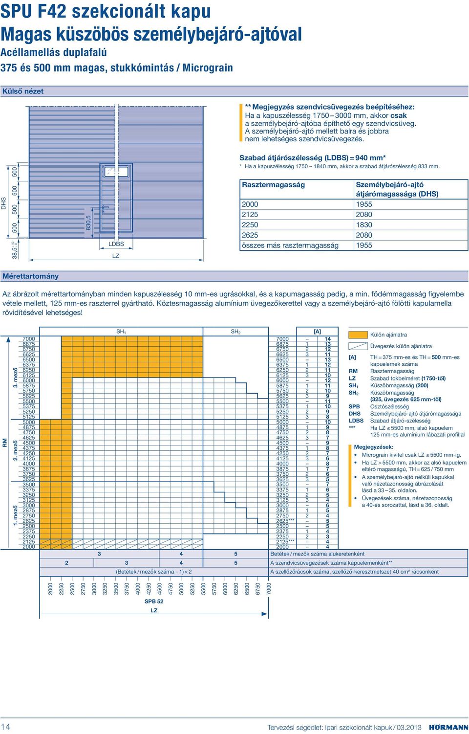 500 Szabad átjárószélesség (LDBS) = 940 mm* * Ha a kapuszélesség 1750 1840 mm, akkor a szabad átjárószélesség 833 mm.