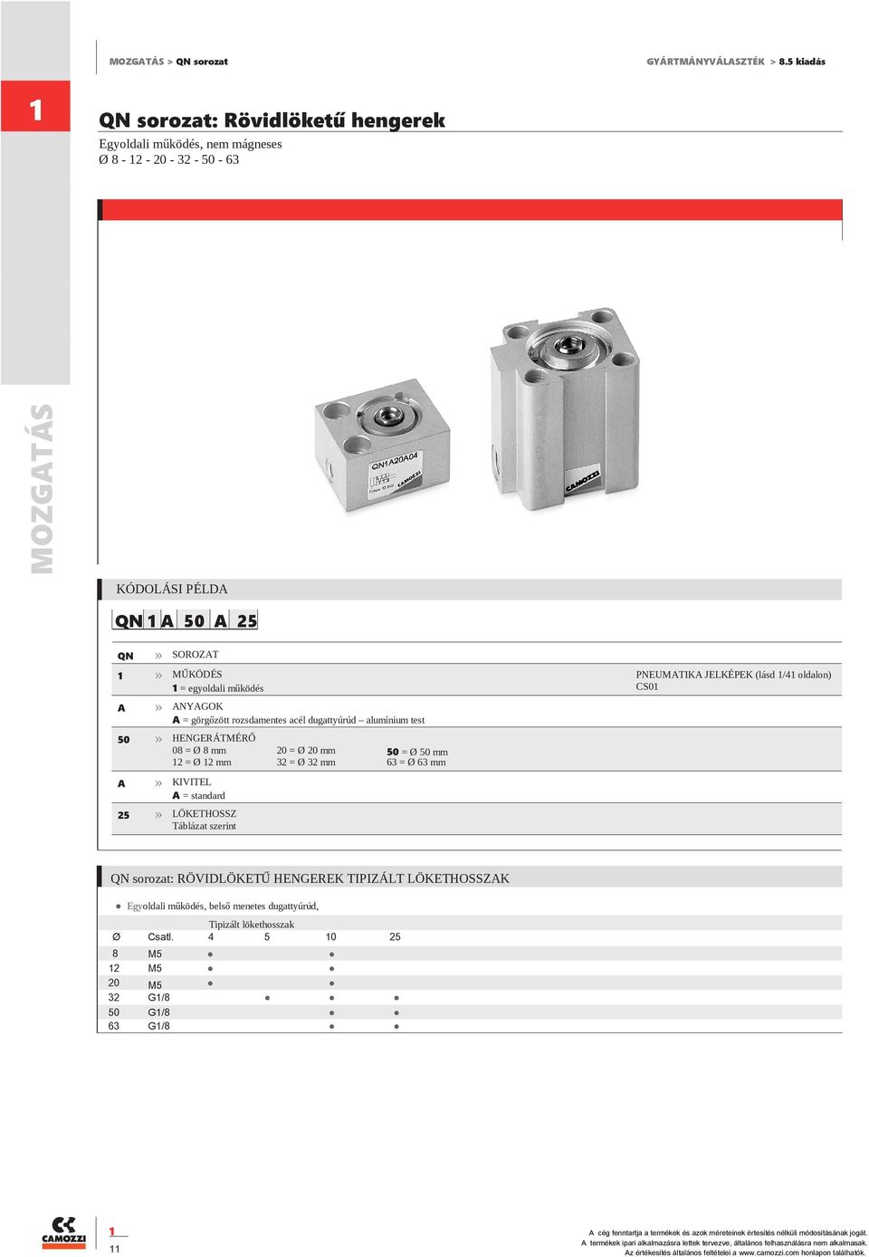 alumínium test 08 = 8 mm = mm KIVITEL = standard Táblázat szerint QN = egyoldali működés PNEUMTIK JELKÉPEK (lásd /4 oldalon) CS0 = mm = mm = mm = mm QN sorozat: RÖVIDLÖKETŰ HENGEREK