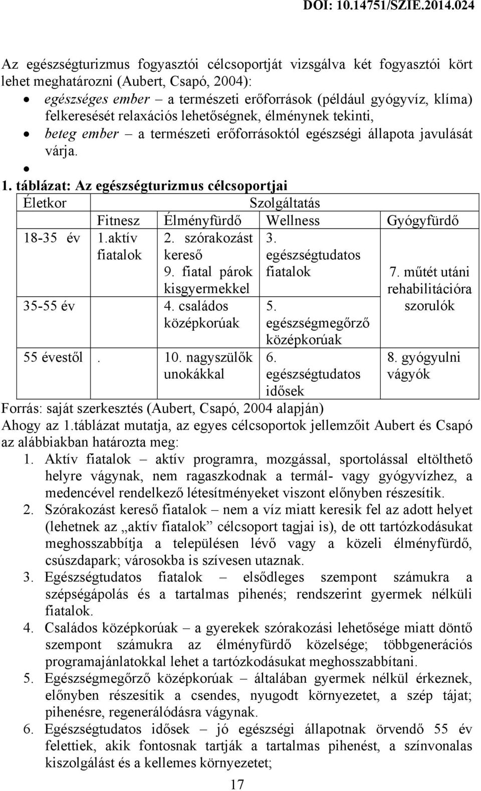 aktív fiatalok Fitnesz Élményfürdő Wellness Gyógyfürdő 2. szórakozást 3. kereső egészségtudatos 9. fiatal párok fiatalok kisgyermekkel 35-55 év 4. családos középkorúak 55 évestől. 10.