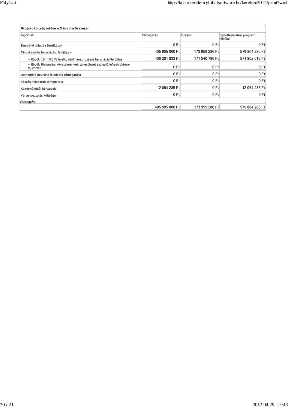 beruházás, felújítás ~ ~ Ebből: 10 millió Ft feletti, utófinanszírozásos beruházás/felújítás ~ Ebből: Biztonsági követelmények teljesülését szolgáló