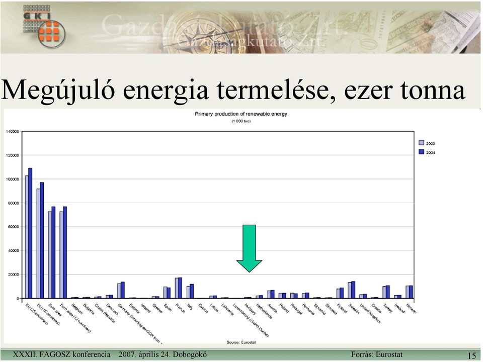 termelése,