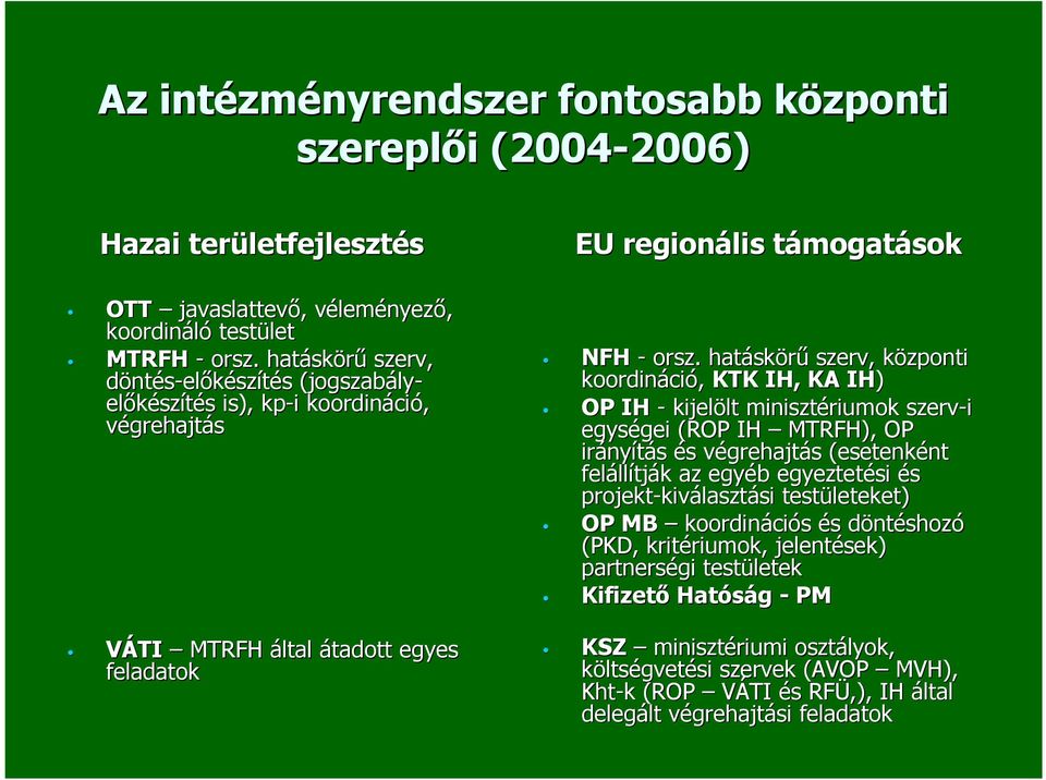 hatásk skörű szerv, központi k koordináci ció, KTK IH, KA IH) OP IH - kijelölt lt minisztériumok szerv-i egységei gei (ROP IH MTRFH), OP irány nyítás és s végrehajtv grehajtás s (esetenként nt feláll