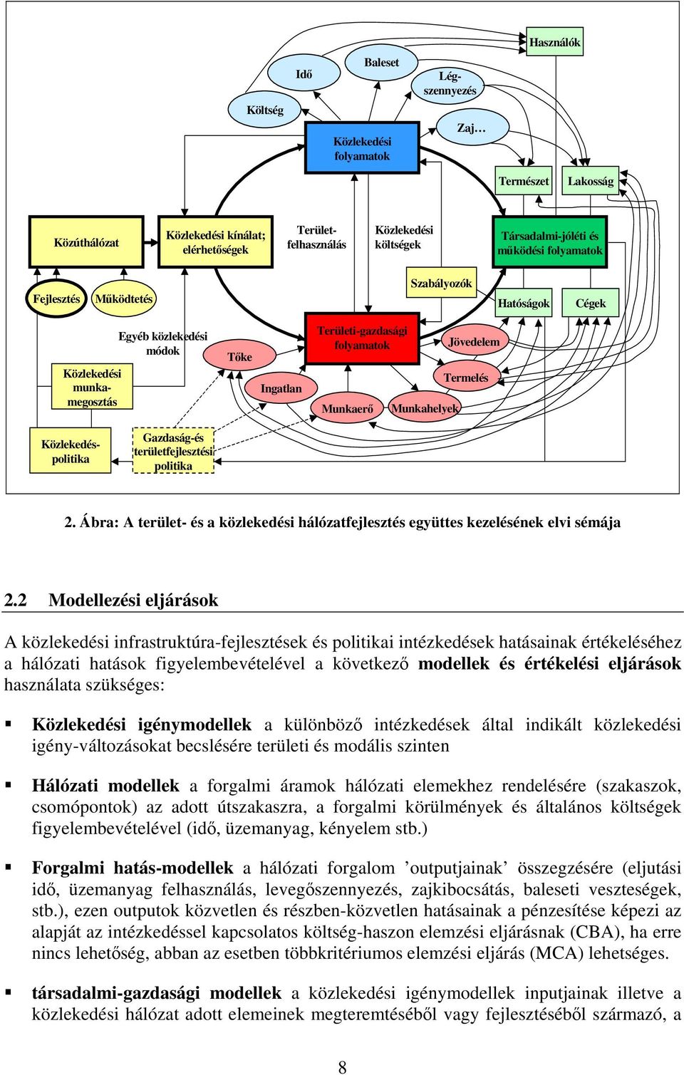 Termelés Közlekedéspolitika Gazdaság-és területfejlesztési politika 2. Ábra: A terület- és a közlekedési hálózatfejlesztés együttes kezelésének elvi sémája 2.