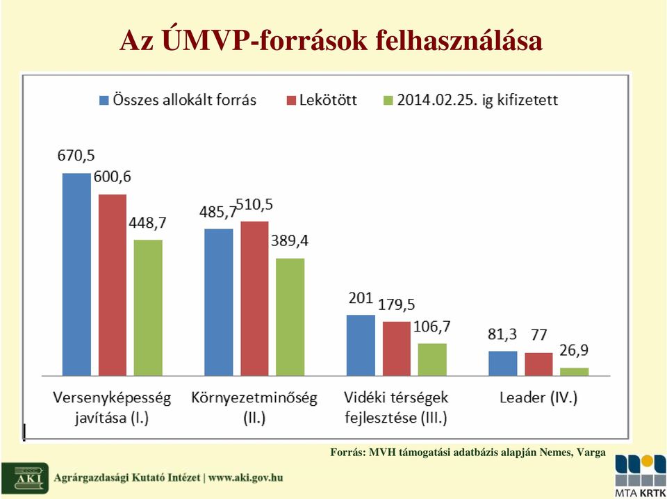 Forrás: MVH