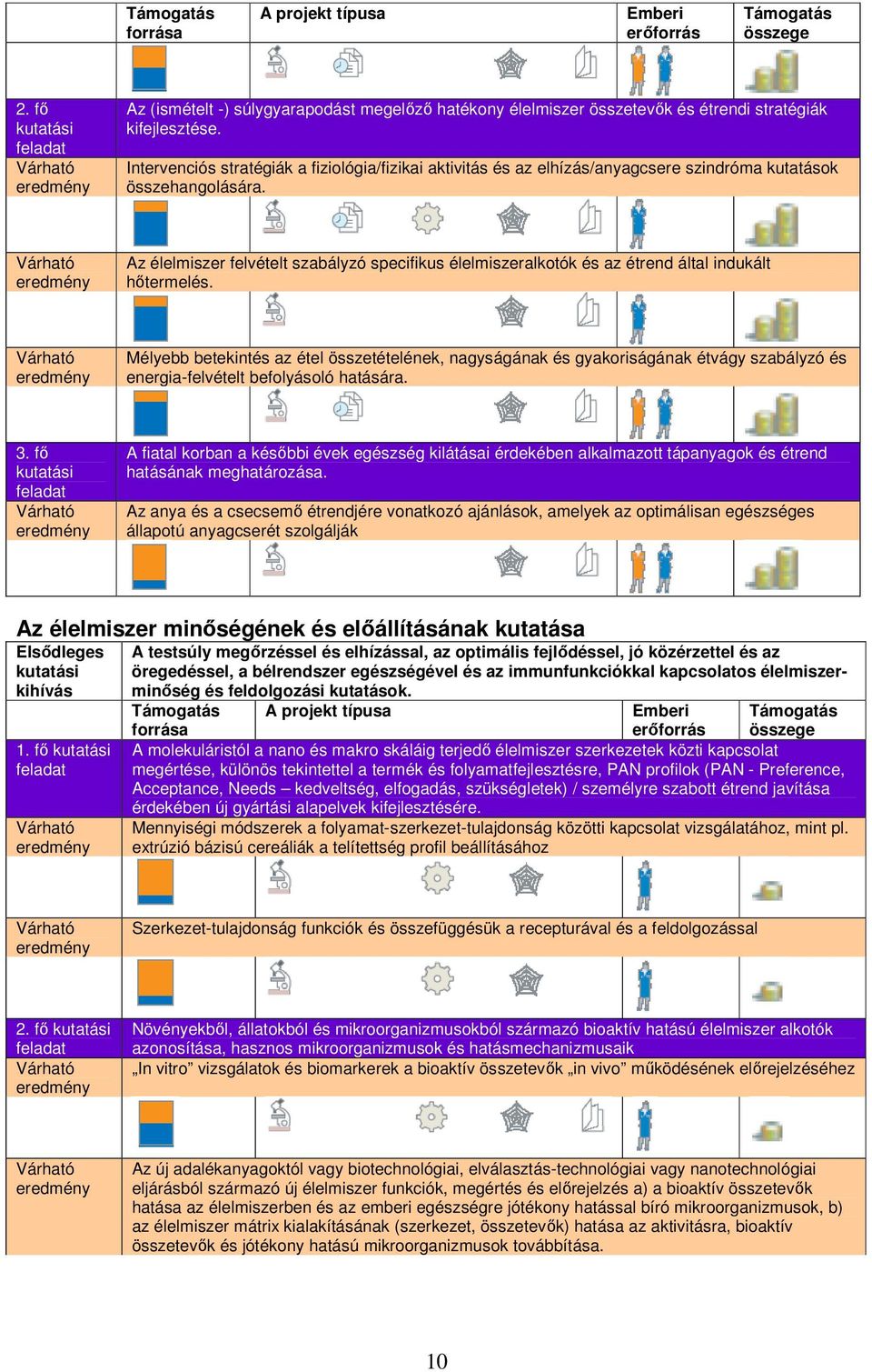 Az élelmiszer felvételt szabályzó specifikus élelmiszeralkotók és az étrend által indukált hőtermelés.