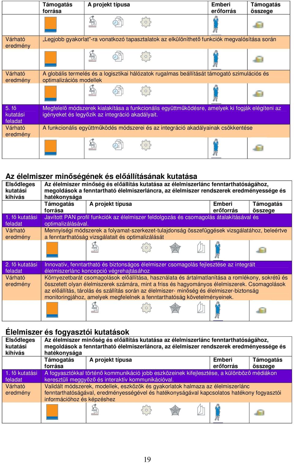 A funkcionális együttműködés módszerei és az integráció akadályainak csökkentése Az élelmiszer minőségének és előállításának kutatása Elsődleges kihívás 1.