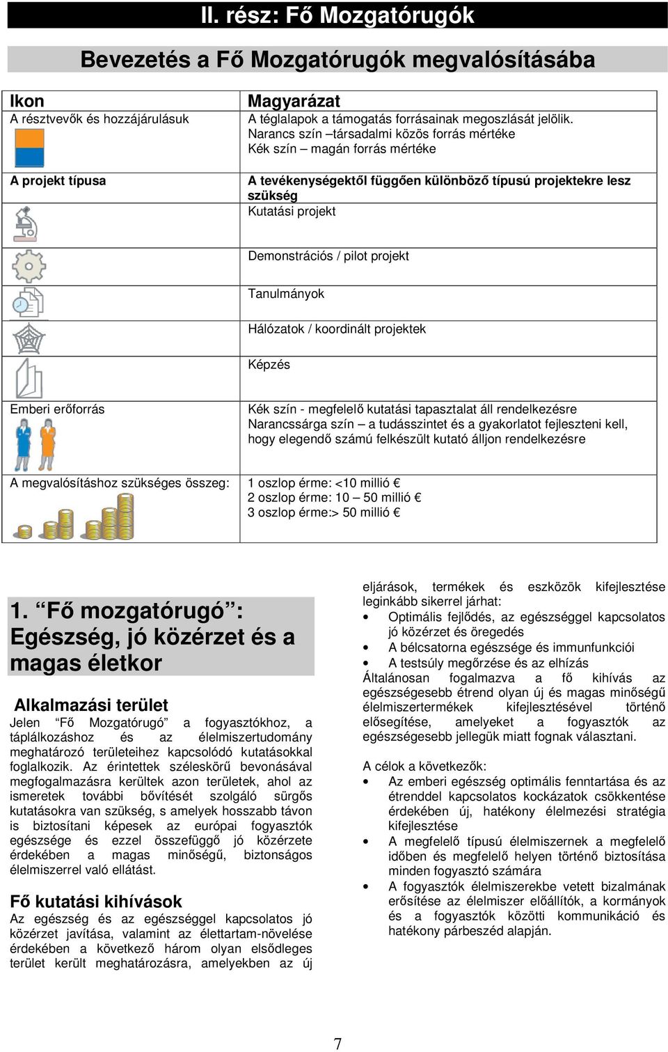 Tanulmányok Hálózatok / koordinált projektek Képzés Kék szín - megfelelő tapasztalat áll rendelkezésre Narancssárga szín a tudásszintet és a gyakorlatot fejleszteni kell, hogy elegendő számú