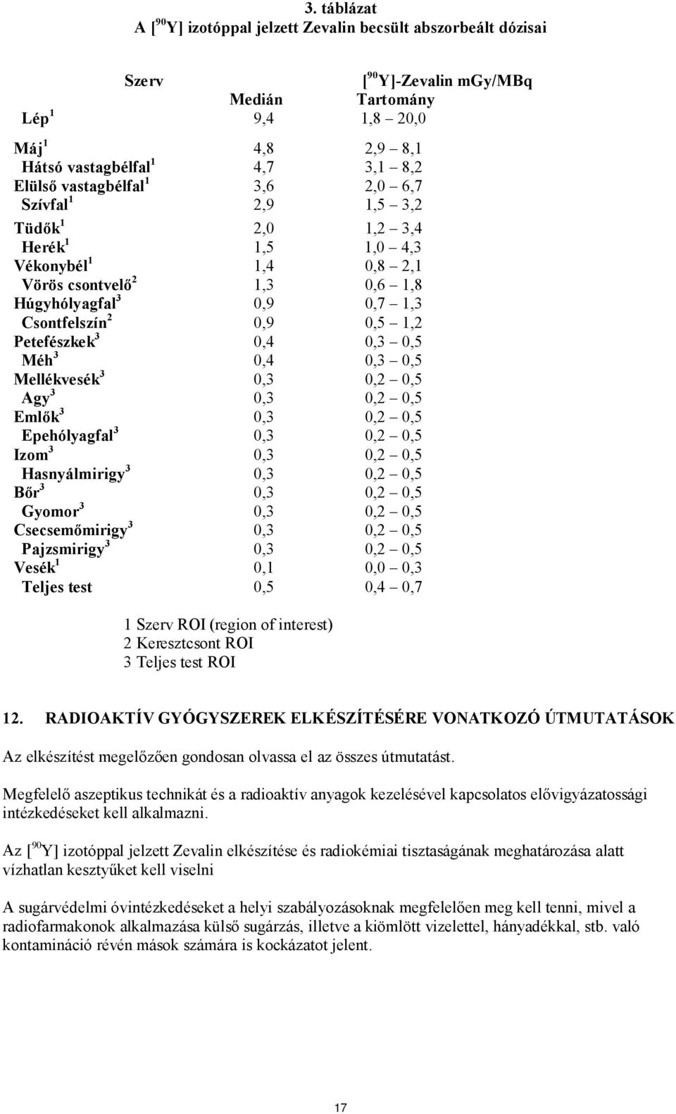 Petefészkek 3 0,4 0,3 0,5 Méh 3 0,4 0,3 0,5 Mellékvesék 3 0,3 0,2 0,5 Agy 3 0,3 0,2 0,5 Emlők 3 0,3 0,2 0,5 Epehólyagfal 3 0,3 0,2 0,5 Izom 3 0,3 0,2 0,5 Hasnyálmirigy 3 0,3 0,2 0,5 Bőr 3 0,3 0,2 0,5