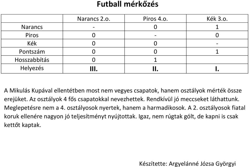 Az osztályok 4 fős okkal nevezhettek. Rendkívül jó meccseket láthattunk. Meglepetésre nem a 4.