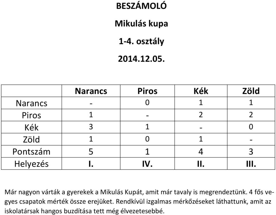 Helyezés I. IV. II. III.