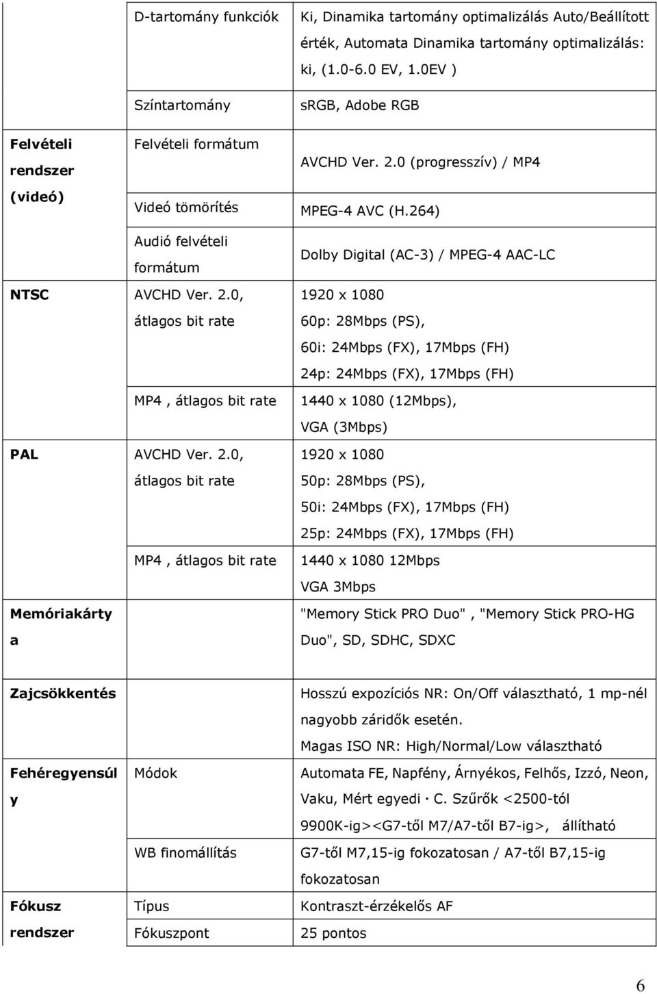 264) Dolby Digital (AC-3) / MPEG-4 AAC-LC NTSC AVCHD Ver. 2.