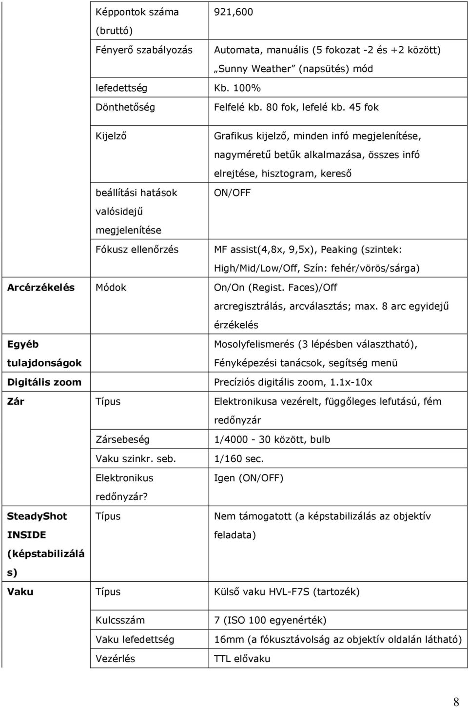 ellenőrzés MF assist(4,8x, 9,5x), Peaking (szintek: High/Mid/Low/Off, Szín: fehér/vörös/sárga) Arcérzékelés Módok On/On (Regist. Faces)/Off arcregisztrálás, arcválasztás; max.