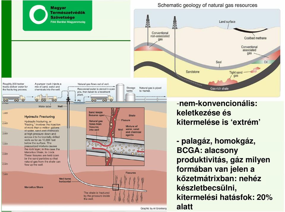 produktivitás, gáz milyen formában van jelen a