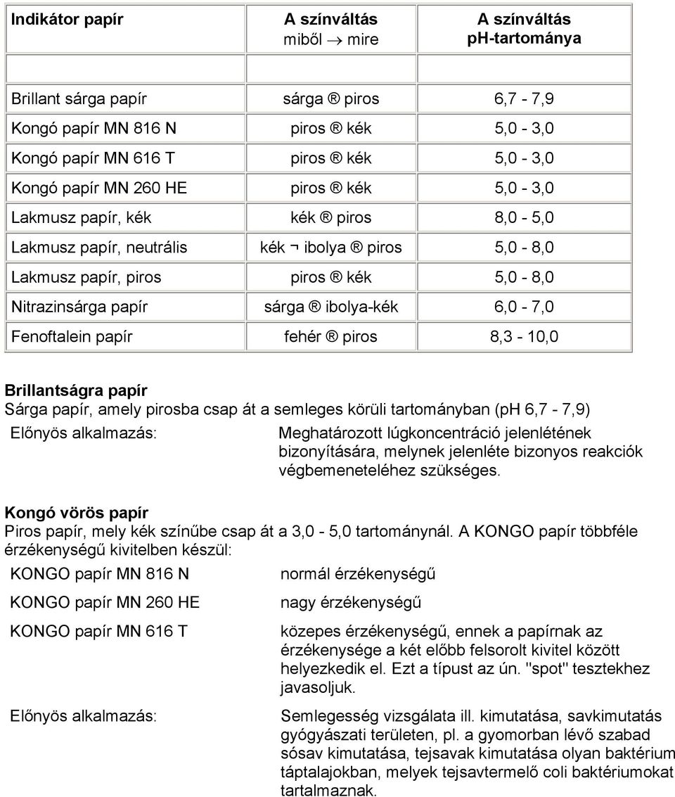 Fenoftalein papír fehér piros 8,3-10,0 Brillantságra papír Sárga papír, amely pirosba csap át a semleges körüli tartományban (ph 6,7-7,9) Előnyös alkalmazás: Meghatározott lúgkoncentráció