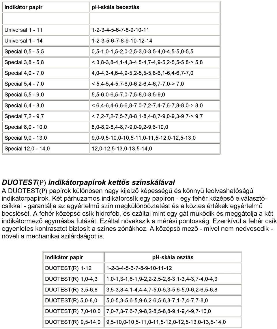 5,5-6,0-6,5-7,0-7,5-8,0-8,5-9,0 Special 6,4-8,0 < 6,4-6,4-6,6-6,8-7,0-7,2-7,4-7,6-7,8-8,0-> 8,0 Special 7,2-9,7 < 7,2-7,2-7,5-7,8-8,1-8,4-8,7-9,0-9,3-9,7-> 9,7 Special 8,0-10,0