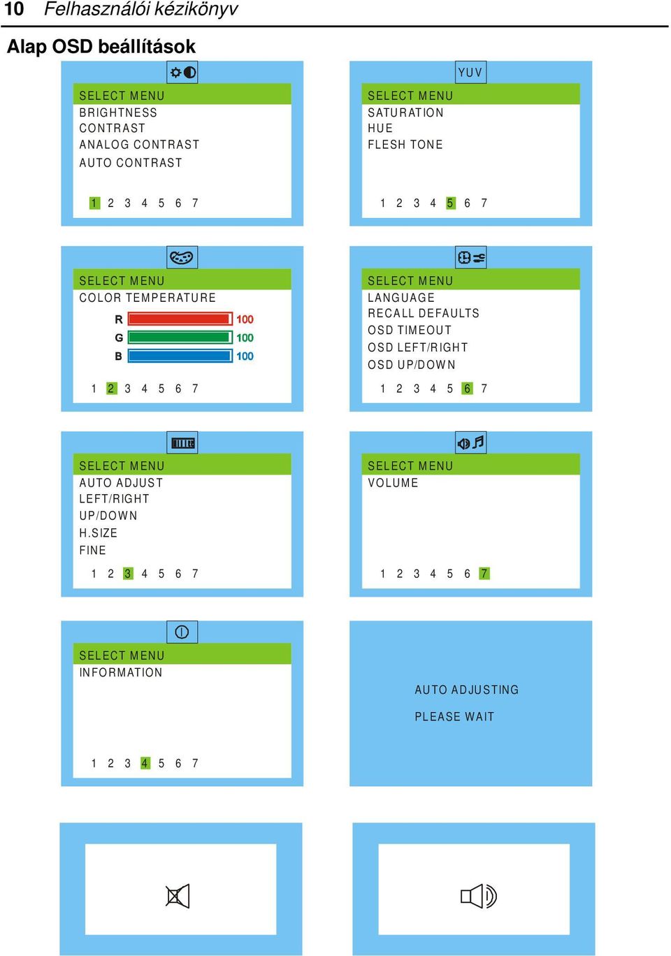 LANGUAGE RECALL DEFAULTS OSD TIMEOUT OSD LEFT/RIGHT OSD UP/DOWN 1 2 3 4 5 6 7 SELECT MENU AUTO ADJUST LEFT/RIGHT UP/DOWN