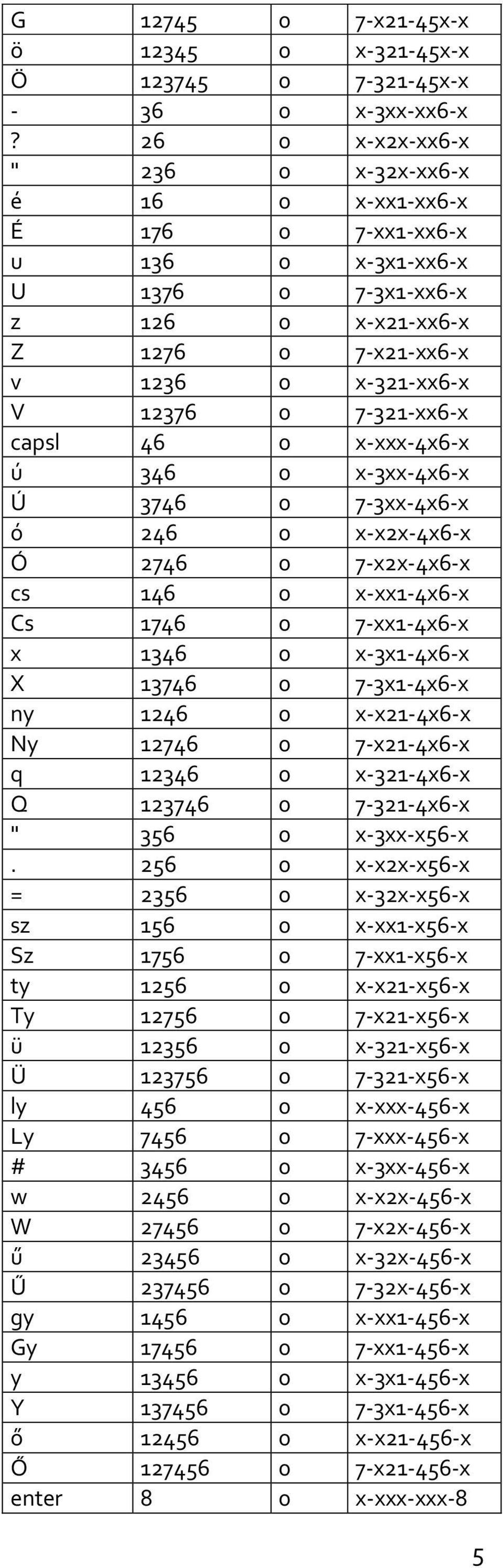 7-321-xx6-x capsl 46 0 x-xxx-4x6-x ú 346 0 x-3xx-4x6-x Ú 3746 0 7-3xx-4x6-x ó 246 0 x-x2x-4x6-x Ó 2746 0 7-x2x-4x6-x cs 146 0 x-xx1-4x6-x Cs 1746 0 7-xx1-4x6-x x 1346 0 x-3x1-4x6-x X 13746 0