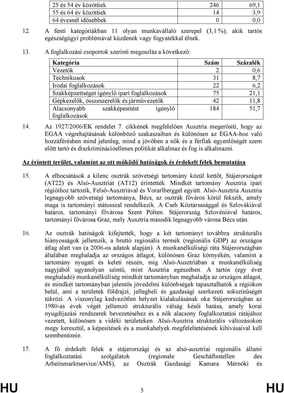 A foglalkozási csoportok szerinti megoszlás a következő: Kategória Szám Százalék Vezetők 2 0,6 Technikusok 31 8,7 Irodai foglalkozások 22 6,2 Szakképzettséget igénylő ipari foglalkozások 75 21,1