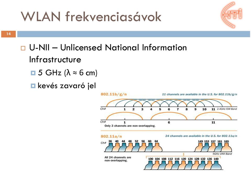 Information Infrastructure