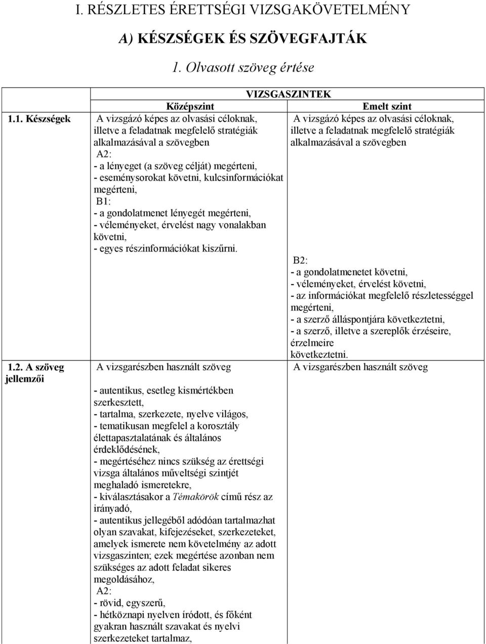 1. Készségek A vizsgázó képes az olvasási céloknak, illetve a feladatnak megfelelő stratégiák alkalmazásával a szövegben - a lényeget (a szöveg célját) megérteni, - eseménysorokat követni,