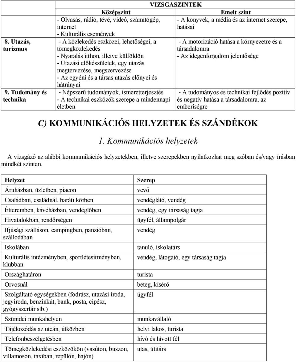 előkészületek, egy utazás megtervezése, megszervezése - Az egyéni és a társas utazás előnyei és hátrányai - Népszerű tudományok, ismeretterjesztés - A technikai eszközök szerepe a mindennapi életben