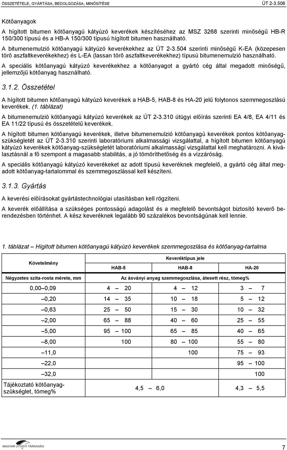 A bitumenemulzió kötőanyagú kátyúzó keverékekhez az ÚT 2-3.504 szerinti minőségű K-EA (közepesen törő aszfaltkeverékekhez) és L-EA (lassan törő aszfaltkeverékekhez) típusú bitumenemulzió használható.