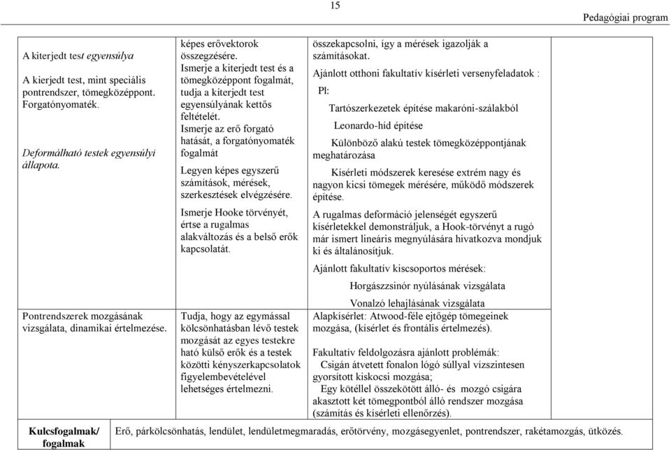 Ismerje a kiterjedt test és a tömegközéppont fogalmát, tudja a kiterjedt test egyensúlyának kettős feltételét.