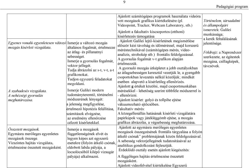 Ismerje a gyorsulás fogalmát, vektor-jellegét. Tudja ábrázolni az s-t, v-t, a-t grafikonokat. Tudjon egyszerű feladatokat megoldani.