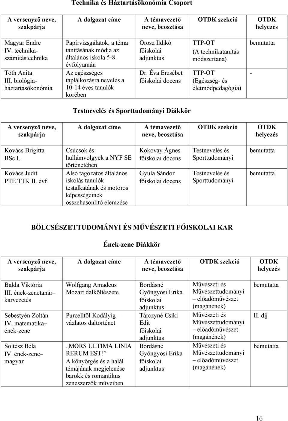 évfolyamán Az egészséges táplálkozásra nevelés a 10-14 éves tanulók körében Orosz Ildikó főiskolai adjunktus Dr.