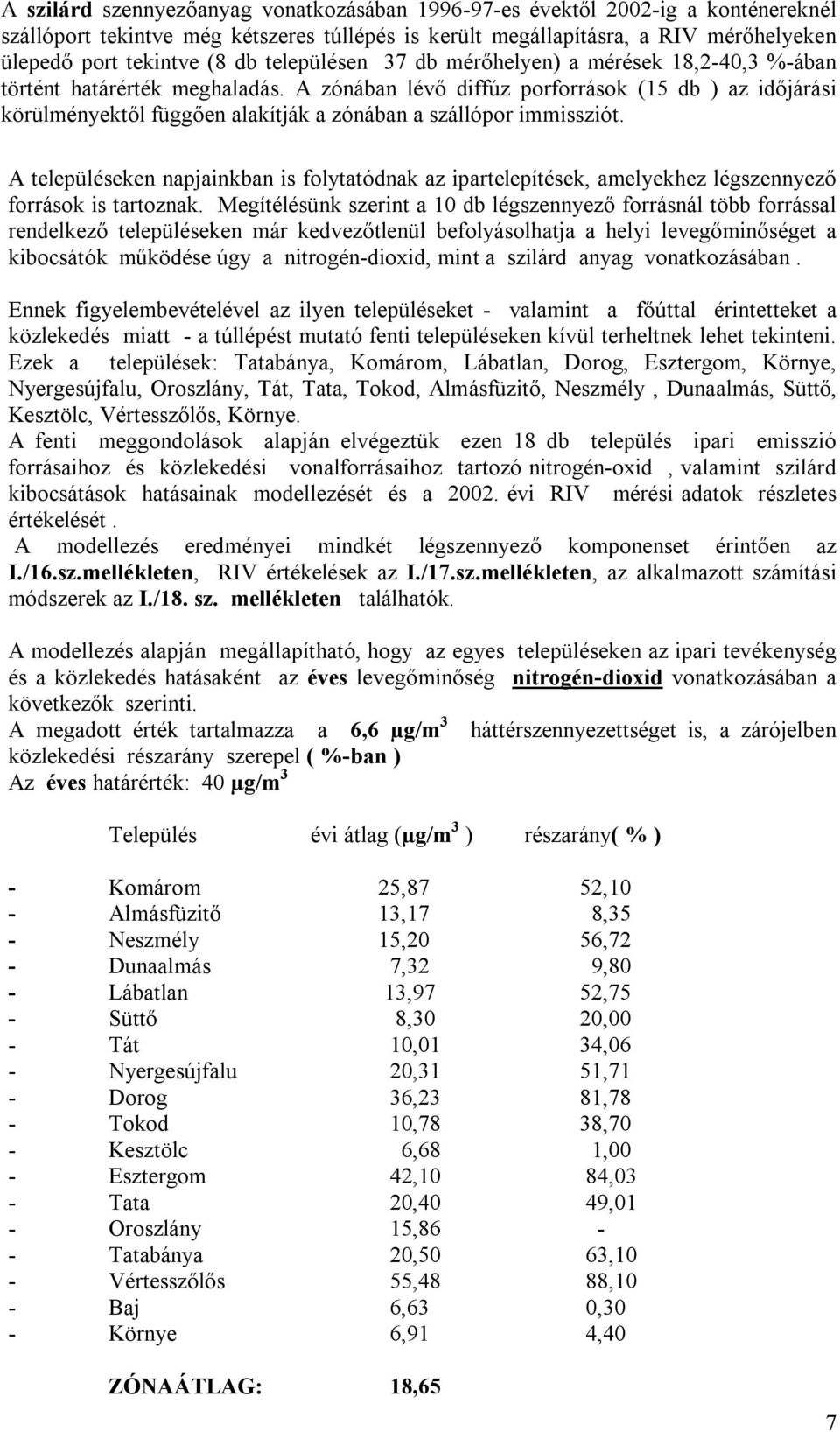 A zónában lévő diffúz porforrások (15 db ) az időjárási körülményektől függően alakítják a zónában a szállópor immissziót.